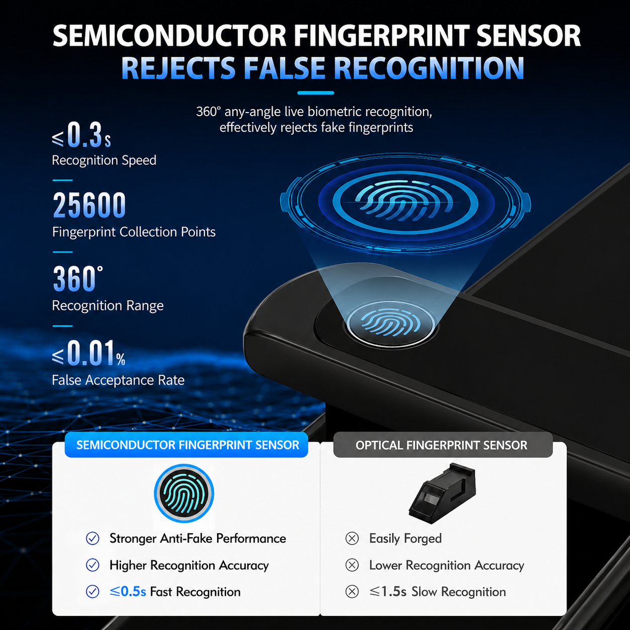 Smart Door Lock with Fingerprint, WiFi App Control & Keyless Entry