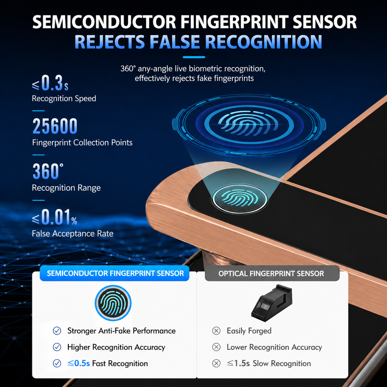 Smart Fingerprint Door Lock with WiFi App Control & Keyless Entry