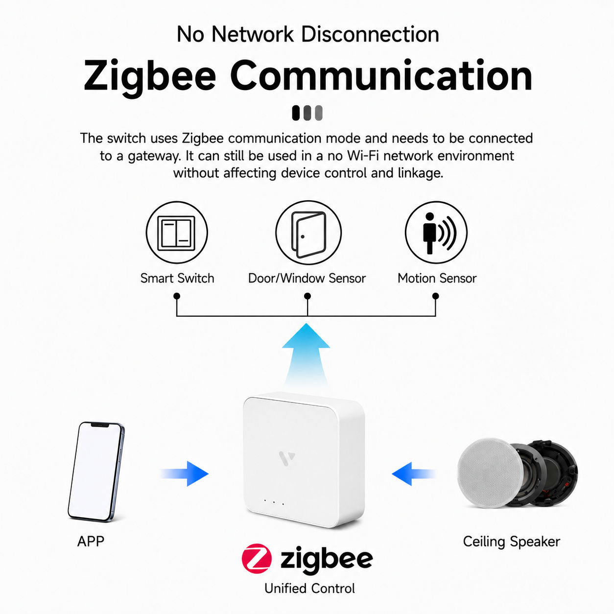 ZigBee Smart Switch (Zero-Fire Version) , D3-KG6 (36-Switch)