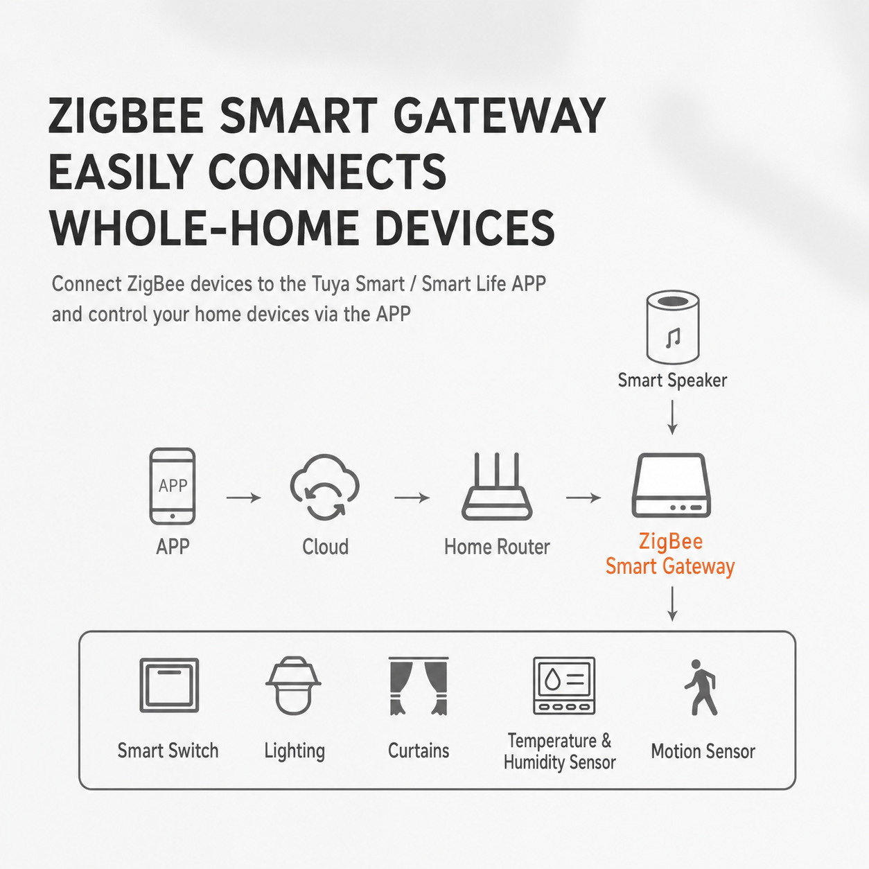 ZigBee Smart Switch (Zero-Live Version) , D3-KG4 (Two-Four Switch)
