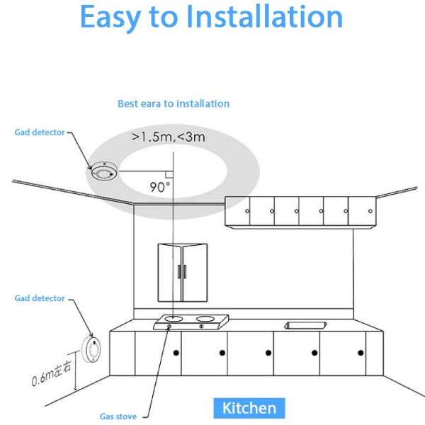 Zigbee Smoke Sensor