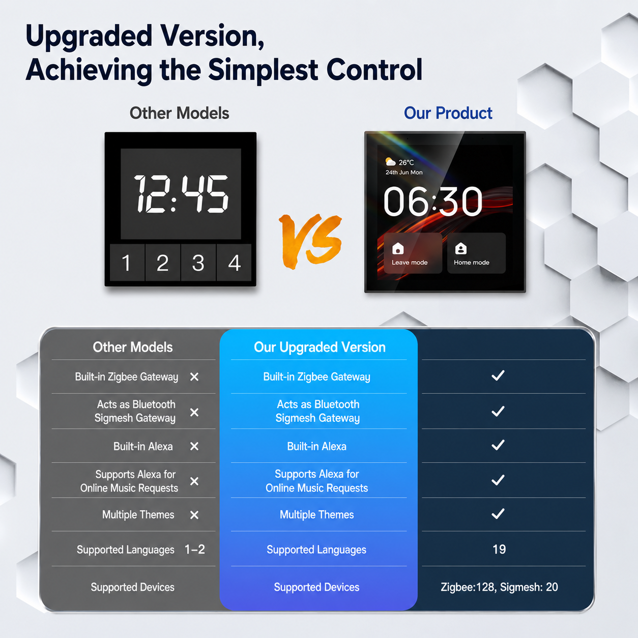 4-inch Central Control Screen, AISpeaker B8