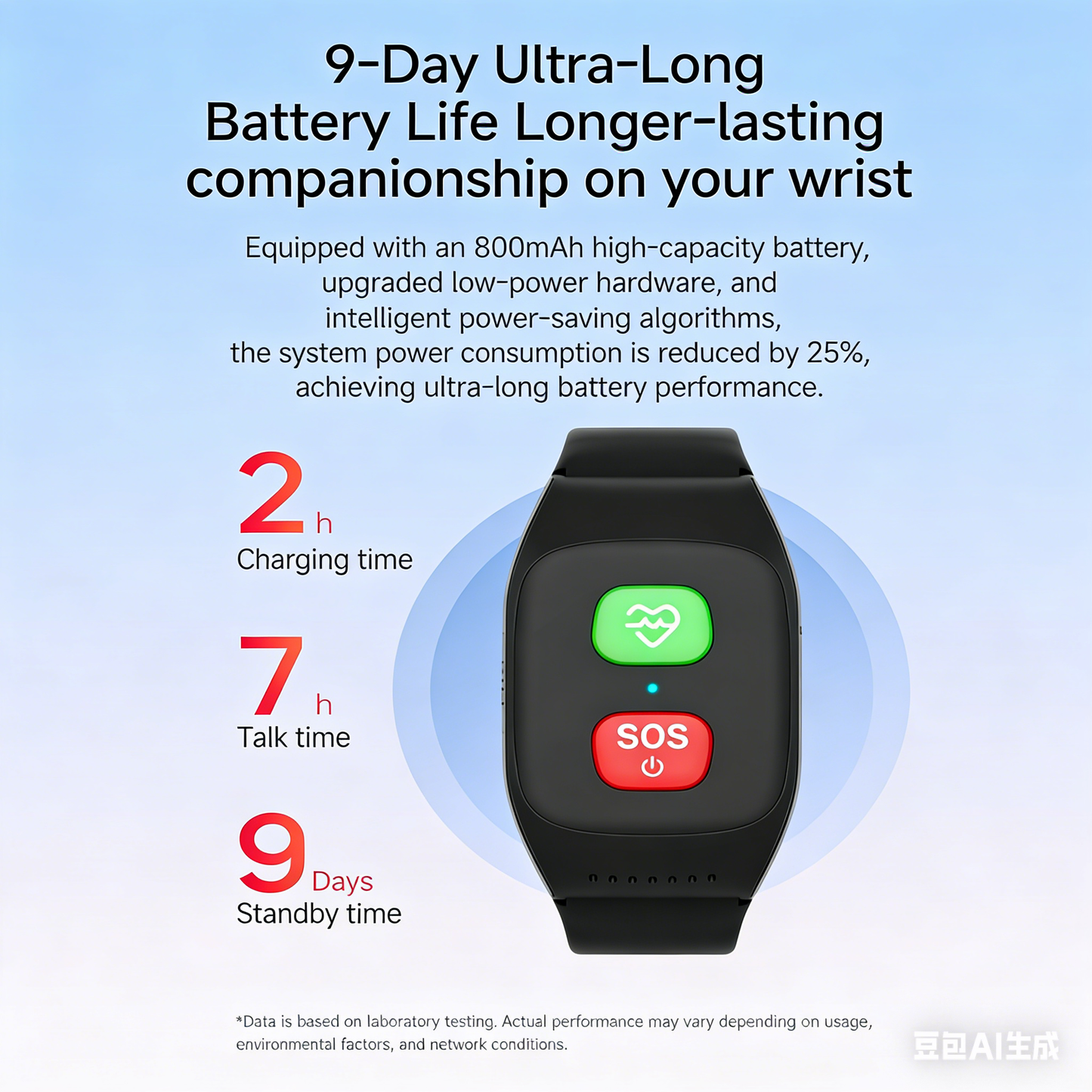 Smart monitoring  bracelet