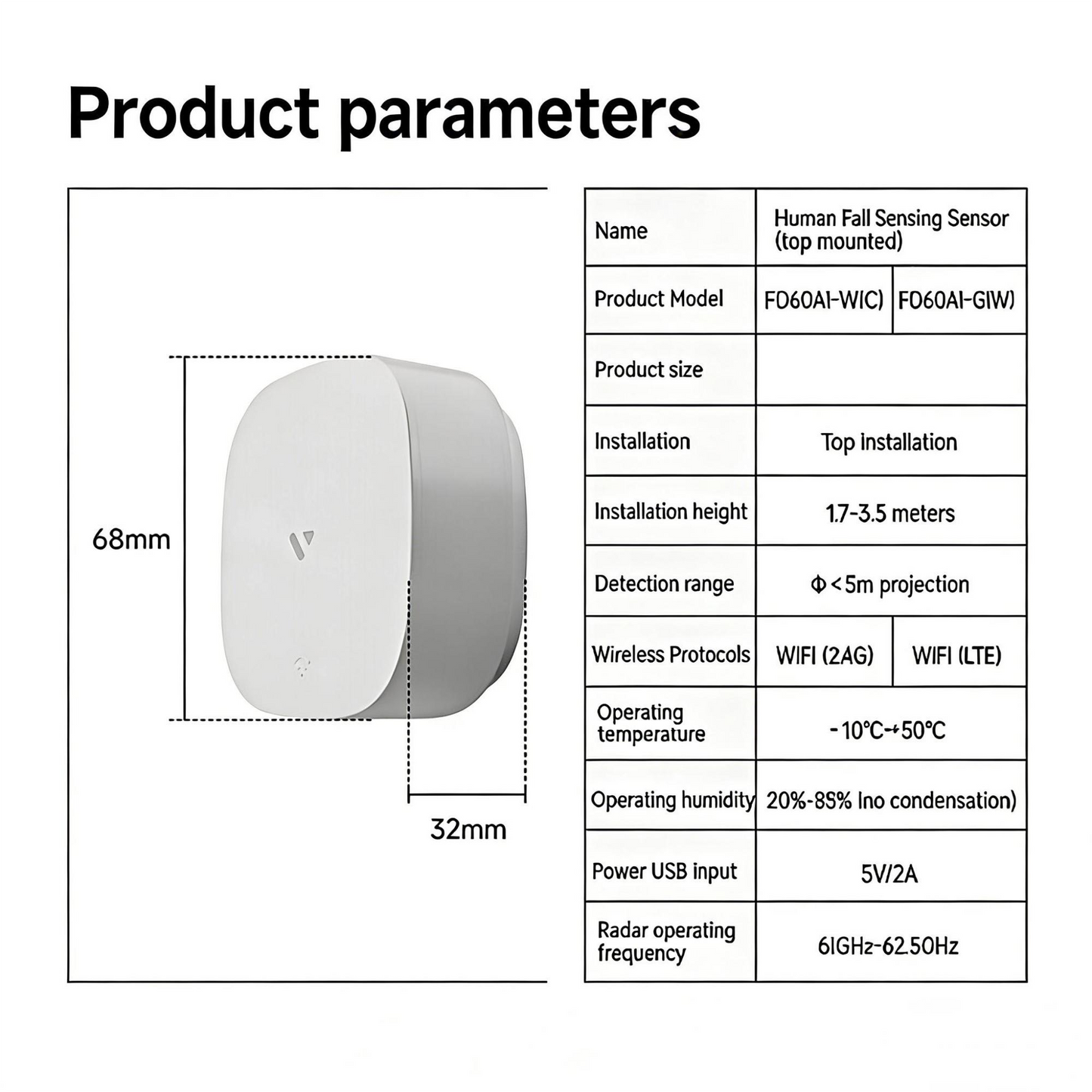 Millimeter Wave Fall Alarm Radar