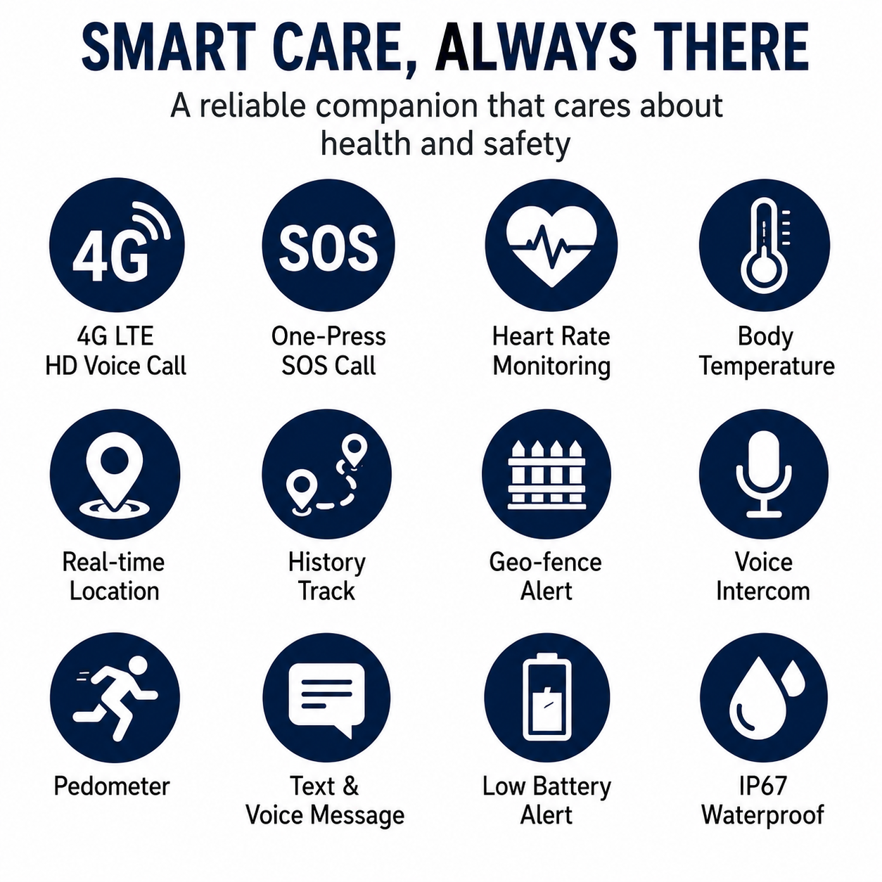 Smart Care Bracelet with GPS Tracking and SOS Emergency Protection