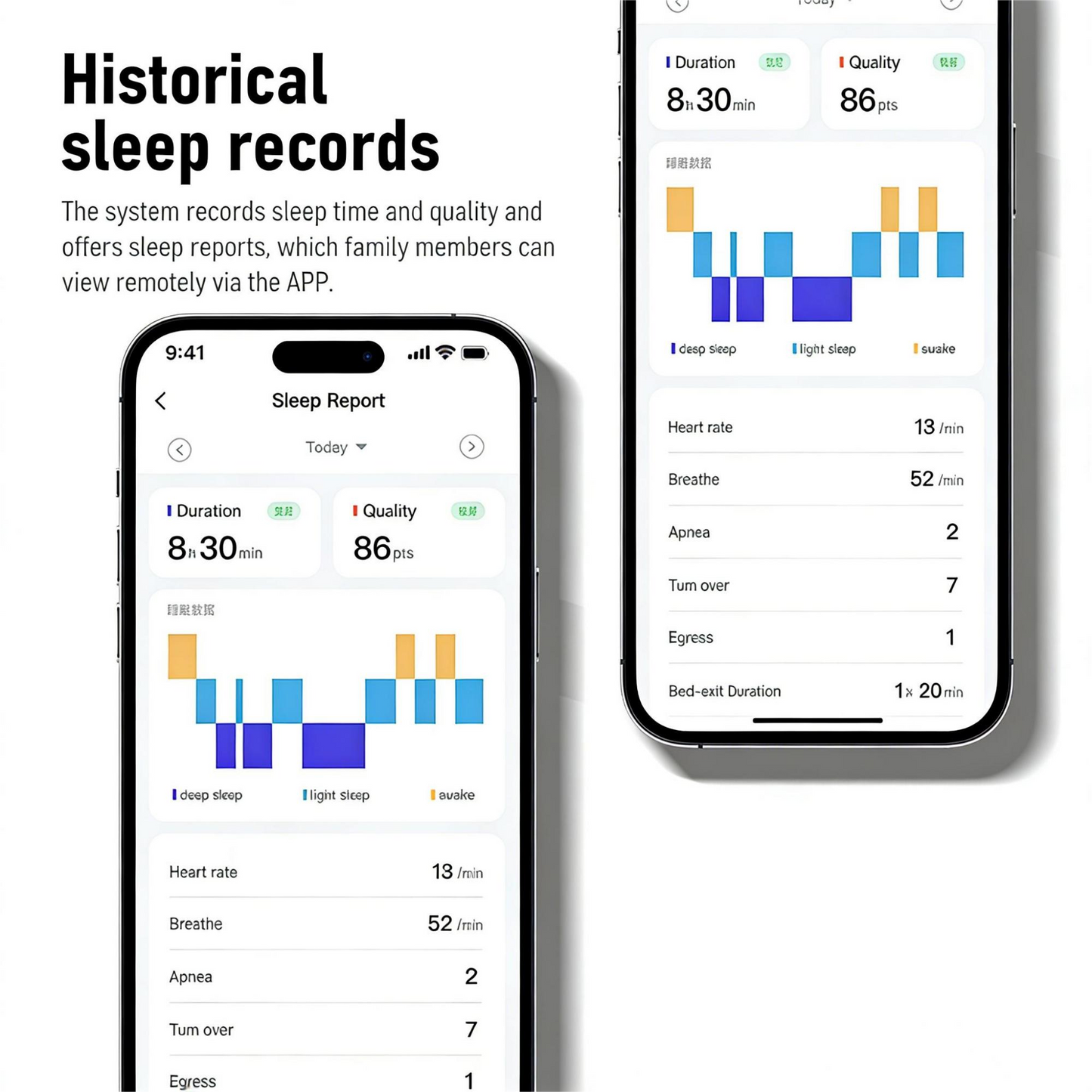 Millimeter-wave Heartbeat / Respiration Alarm Radar