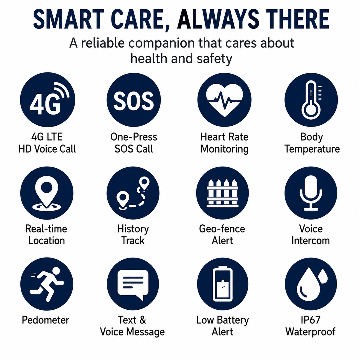 4G GPS tracker features including GPS, SOS, health monitoring and two-way calling