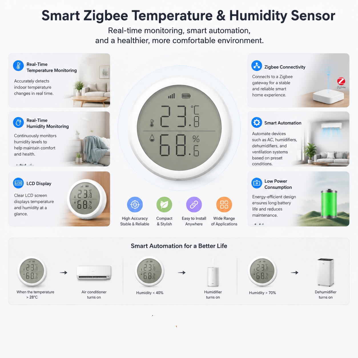 Smart Zigbee Temperature & Humidity Sensor with LCD Display
